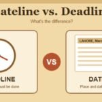 Deadline vs.Dataline